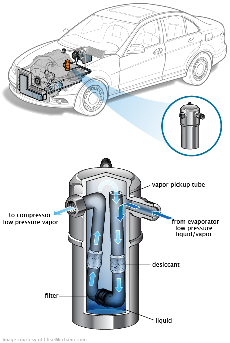 See P1EBA repair manual